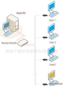 深入剖析Thin Client与工控电脑产品的融合优势及应用场景